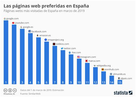 paginas pornografi